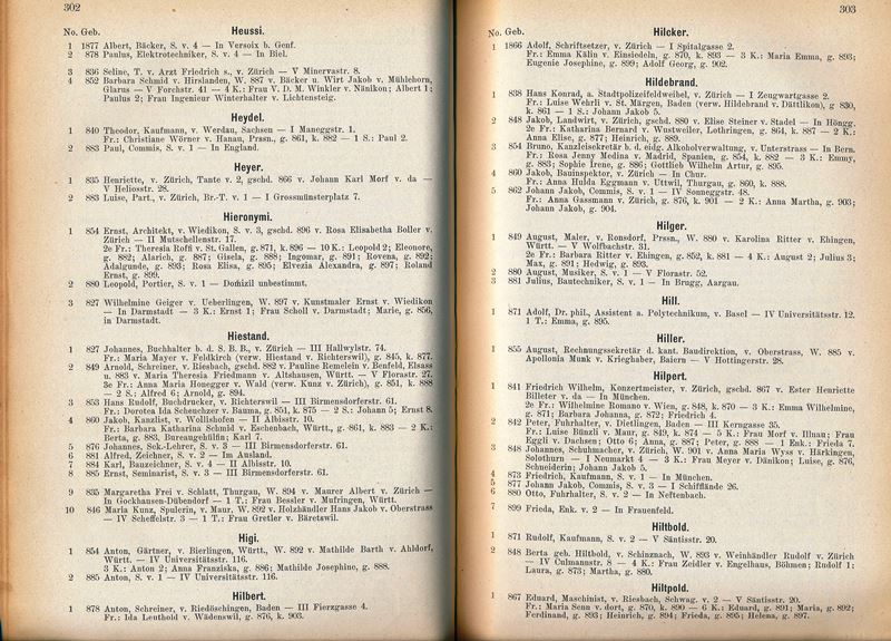 Bürgeretat der Stadt Zürich, 1904