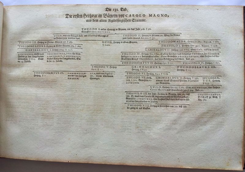 Johann Hübners Genealogische Tabellen, Erster Theil, 1725 – Bild 3