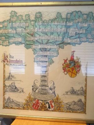 Stammbaum der Ramstein von Muttenz und Basel