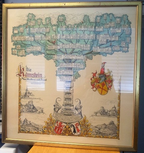Stammbaum der Ramstein von Muttenz und Basel