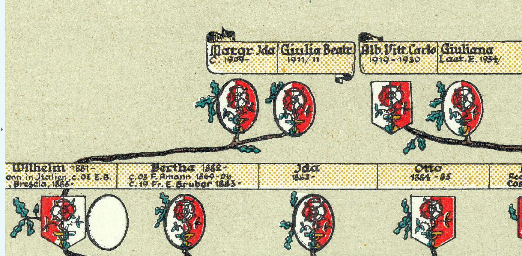 Stammbaumdruck der "von Fellenberg", Bürger von Bern – Bild 5