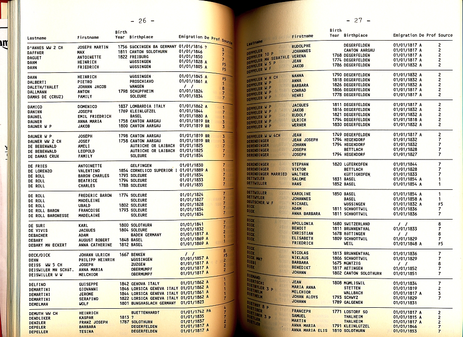 the SWISS EMIGRATION BOOK, Vol. I – Bild 2