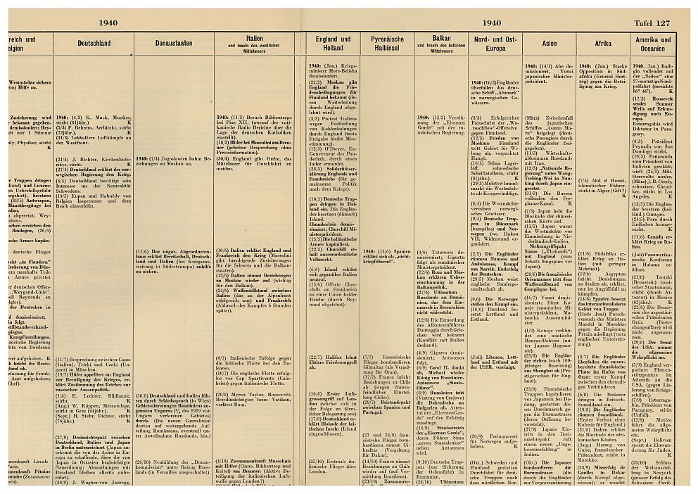 Zeittafeln zur Weltgeschichte – Bild 2